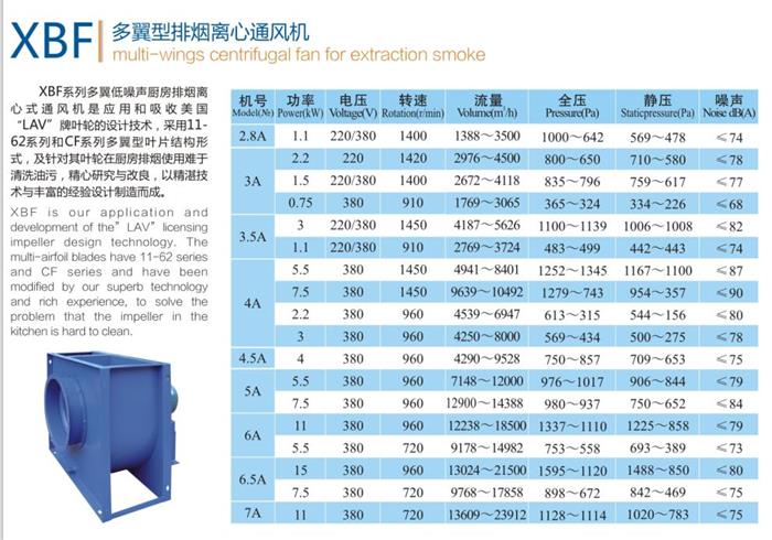 XBF多翼離心風(fēng)機(jī)